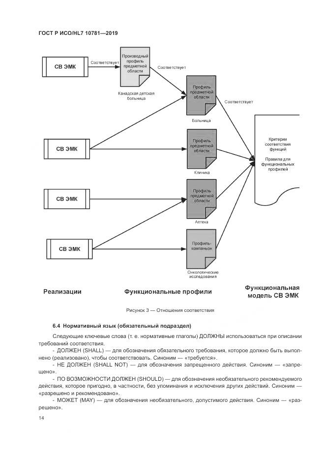ГОСТ Р ИСО/HL 7 10781-2019, страница 20